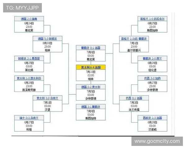 伊拉克与法国在世界杯中的对决地点及比赛时间安排全攻略 伊拉克与法国在世界杯中的对决地点及比赛时间安排全攻略